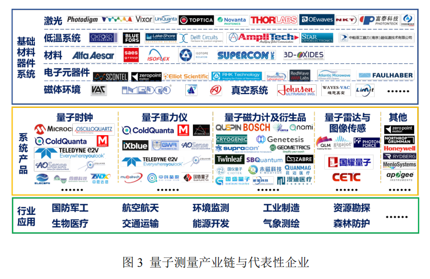 量子信息技术产业发展概况及建议